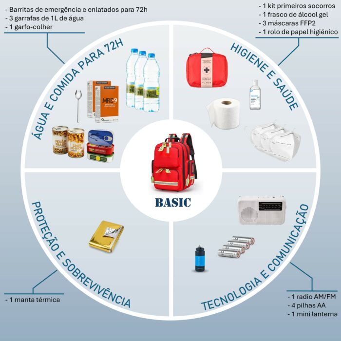 Mochila de Emergência 72h Basic