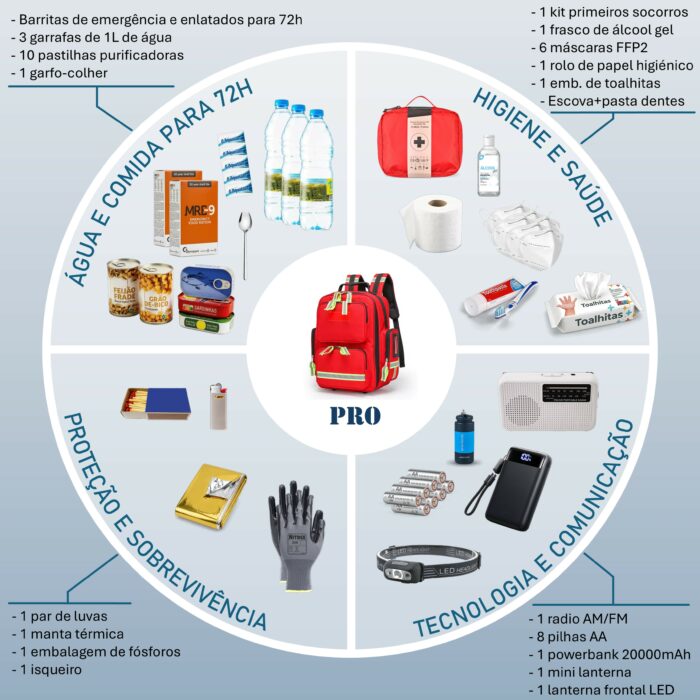 Mochila de Emergência 72h Pro