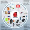 Mochila de Emergência 72h Extreme