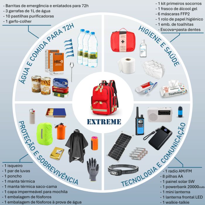 Mochila de Emergência 72h Extreme